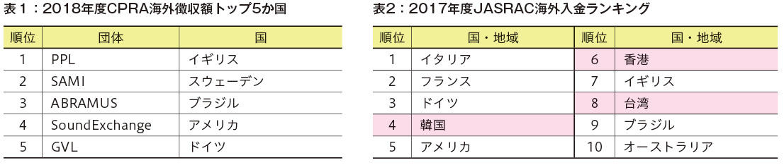 https://www.cpra.jp/cpra_article/cpra-news95-03.jpg