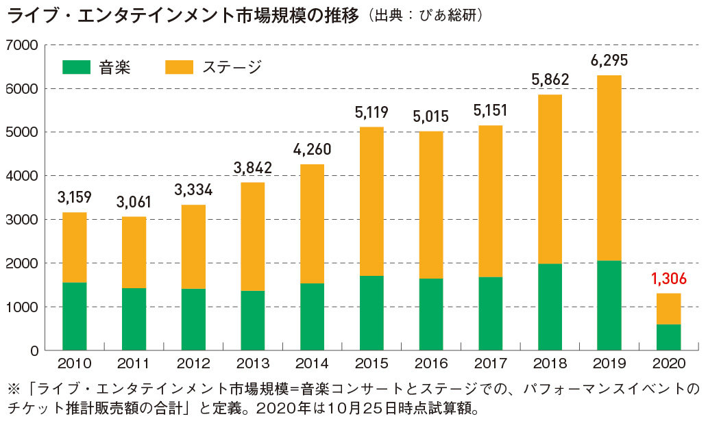 新型コロナウイルス感染拡大の影響に伴う放送・配信延期、Blu-ray&DVD発売延期について - NEWS