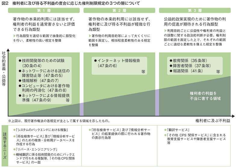 規律訓練型権力